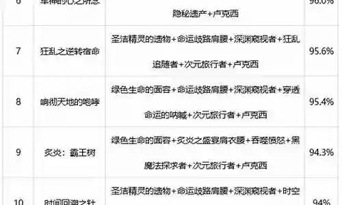 死灵裁决神话搭配推荐阵容插图