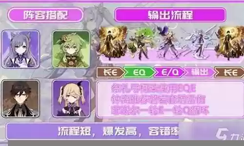 刻晴超激化阵容搭配