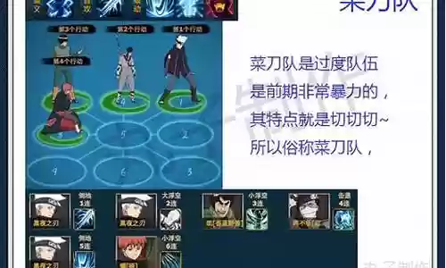 忍者传说搭配阵容推荐