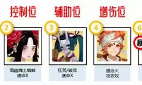 寻踪奇遇阵容搭配图鉴大全