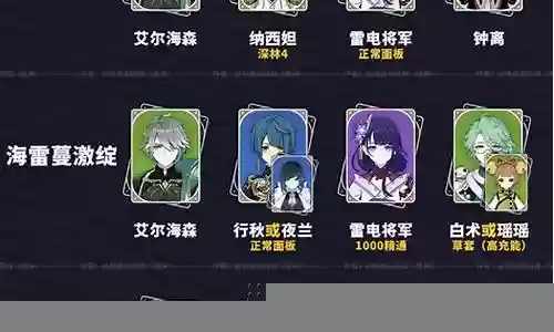海森深渊推荐阵容搭配