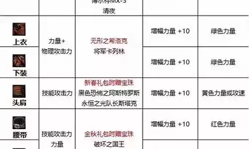 风法吞噬搭配什么阵容插图