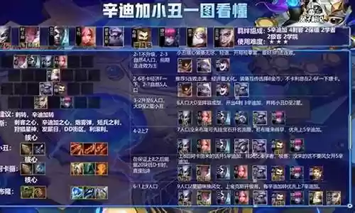 王者小丑阵容怎么搭配的