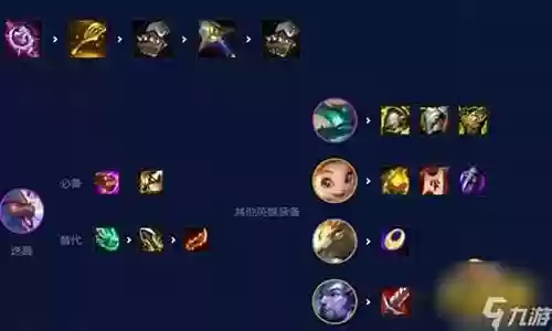 金鳞龙阵容法师装备搭配