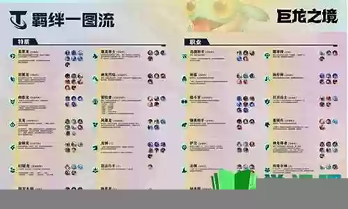 厉害的阵容羁绊怎么搭配
