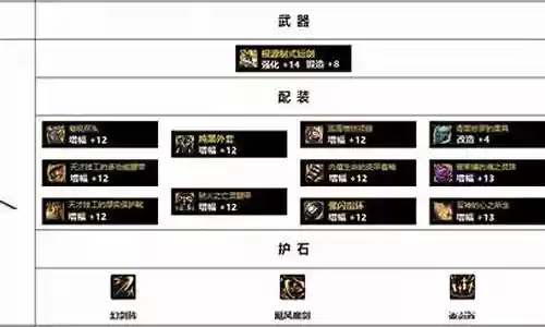 剑宗主流搭配什么阵容