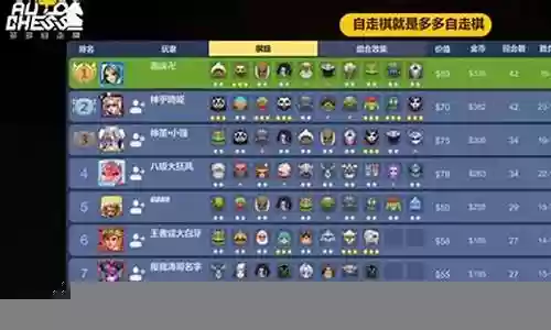 神剑自走棋阵容搭配图