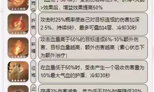 九灵战力怎么搭配阵容