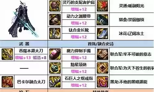 瞎子手游阵容搭配最新