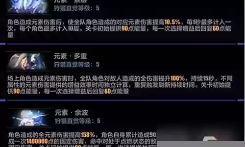 追猎猛攻搭配阵容推荐最新