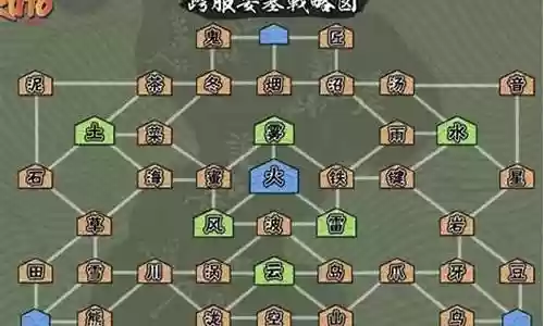 跨服要塞阵容搭配攻略