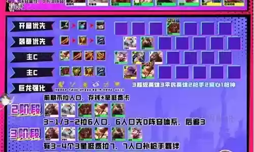 平民英雄最新阵容搭配推荐插图