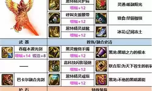 剑魂最强宝石搭配阵容