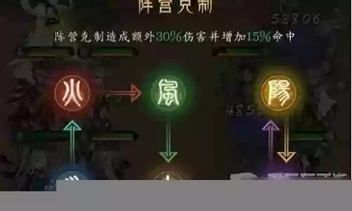 阵容搭配与克制的关系