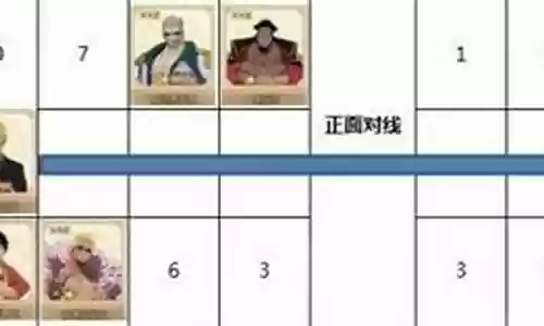 航海王山治阵容搭配