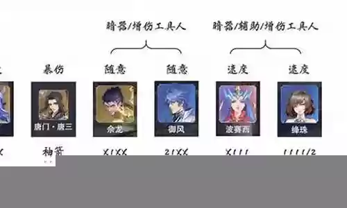 小白孔雀翎阵容搭配加点