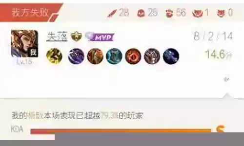 王者荣耀橘子最强搭配阵容