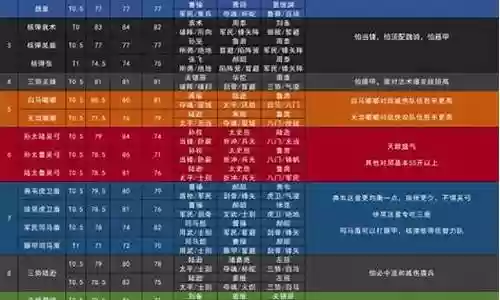 汉堡02赛季阵容搭配推荐