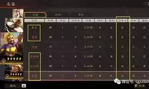 袁绍顶级武将搭配阵容最新