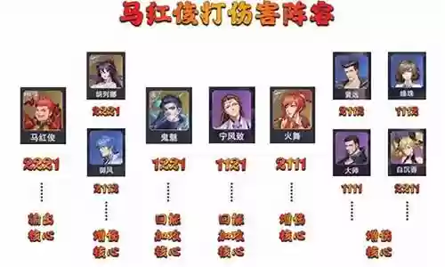 胖子 魂师对决阵容搭配