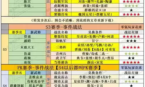 黄帝阵容搭配表大全图片