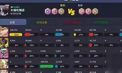 攻速大件阵容怎么搭配的