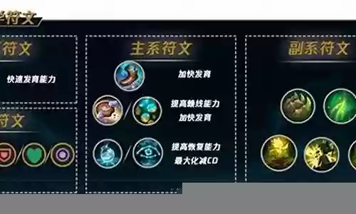 王者船长克星阵容搭配推荐