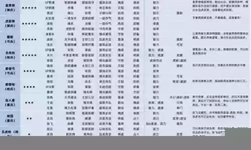 多种阵容默契搭配图片