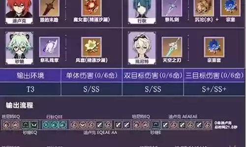 行秋和魈阵容搭配