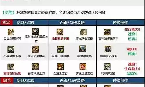 改版鬼泣最新搭配阵容推荐