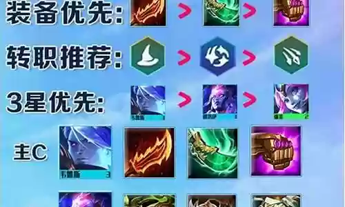 法师阵容搭配最新推荐图
