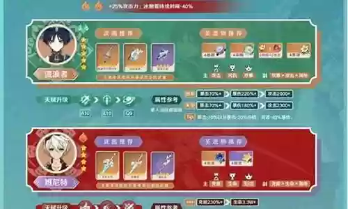 00后入围者阵容搭配