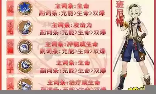 凌人班尼特阵容搭配