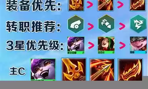 驯龙烈焰阵容搭配图片