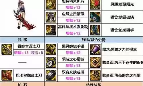 武器大狗阵容最强搭配