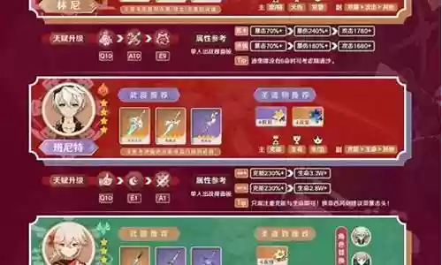 林尼主c阵容搭配