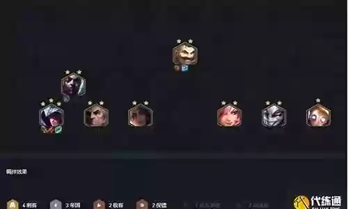 男刀泰隆阵容搭配