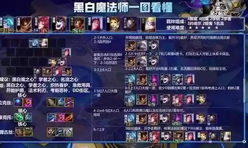 魔法黏土阵容搭配推荐图片插图