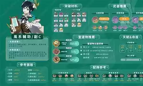 风神队伍阵容搭配推荐
