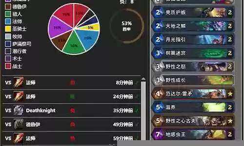 身法大哥搭配什么阵容最强