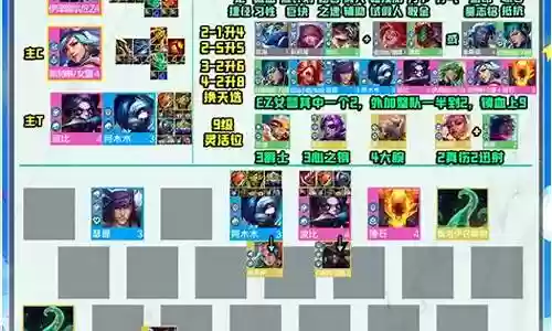 97一线阵容搭配