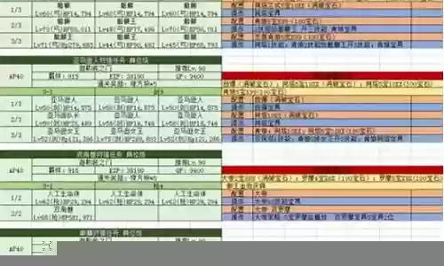 狩猎竞技最佳阵容搭配