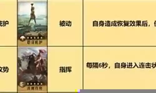 红颜弓最强阵容搭配图鉴
