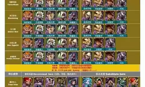 猎魔手记 阵容搭配图片
