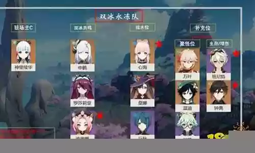 绫华阵容搭配迪奥娜