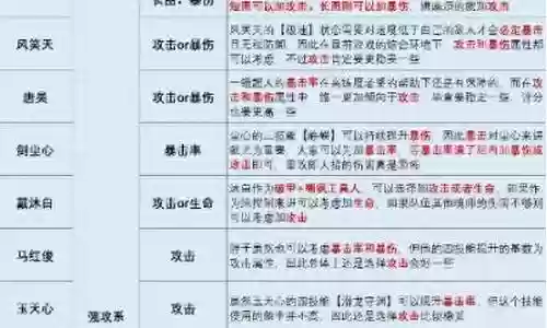 马红俊尘心阵容搭配