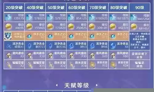 莫娜快攻阵容搭配图表