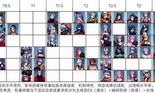 无期迷途禁闭者阵容搭配