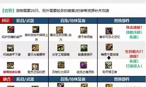 魔道最强阵容搭配图片