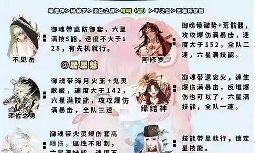 蛇神封魔阵容搭配推荐